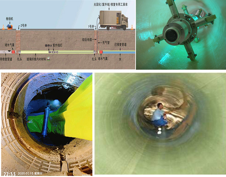 鼓楼UV-CIPP内衬修复